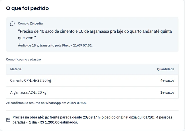 Detalhe de uma solicitação: o pedido do encarregado por áudio, transcrito pela Fluxo ('Preciso de 40 saco de cimento e 10 de argamassa pra laje do quarto andar até quinta que vem'), e como ficou no cadastro: 40 sacos de cimento CP-II-E-32 de 50 kg e 10 sacos de argamassa AC-II de 20 kg, com a confirmação do encarregado.