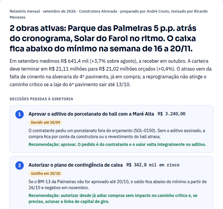 Relatório mensal à diretoria de setembro, preparado pelo acompanhamento de obras e revisado pelo gestor: manchete sobre duas obras ativas, uma 5 pontos percentuais atrás do cronograma, e o caixa abaixo do mínimo em novembro; resumo do faturamento; e as decisões pedidas à diretoria, cada uma com prazo e recomendação.