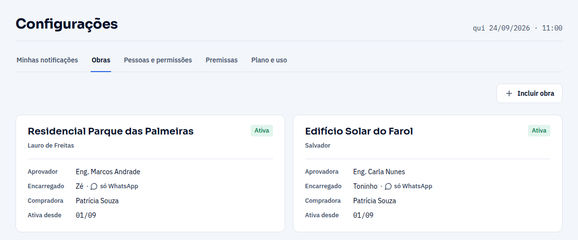 Tela Configurações, aba Obras: cada obra ativa com o aprovador, o encarregado, a compradora e a data de início; as abas mostram também minhas notificações, pessoas e permissões, premissas e plano e uso.